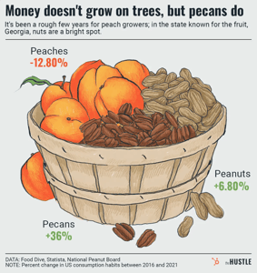 agriculture chart